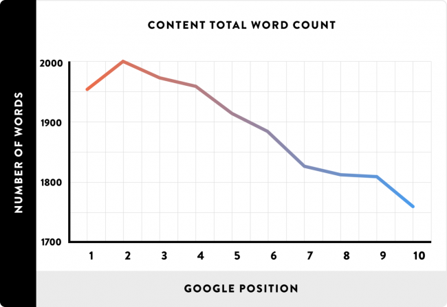 statistiques-seo