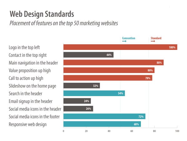 Website Design Standards