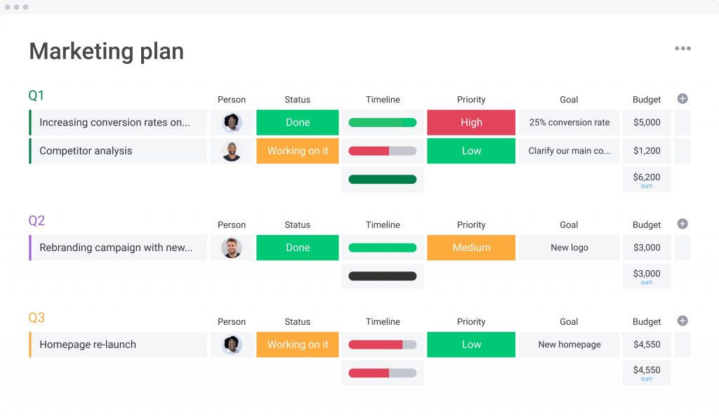 Marketingplan-Vorlage